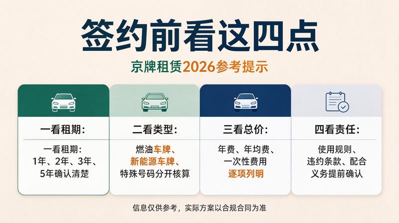 北京车牌拍卖数据
